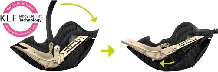 Produktbild Kiddy Evolution Pro 2 Racing Black -