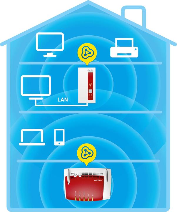 Image du produit AVM FRITZ!WLAN Repeater 1750E (1300 Mbit/s, 450 Mbit/s)