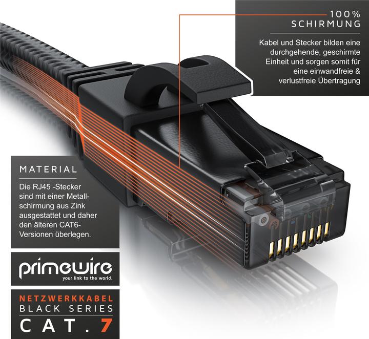 Immagine prodotto Primewire Netzwerkkabel (S/FTP, CAT7, 1 m)