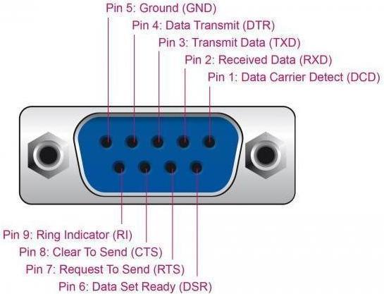 Produktbild Delock RS-232 Tester DB9 Buchse (0.05 m)
