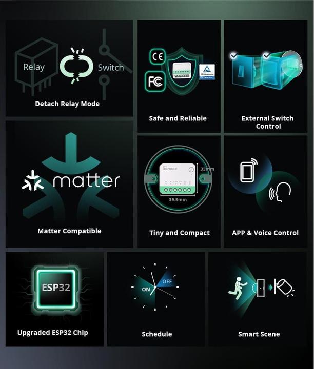 Image du produit Sonoff Minir4m (Actionneur de commutation)