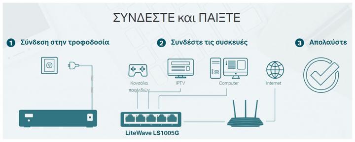 Productafbeelding TP-Link LS1005G (5 Havens)