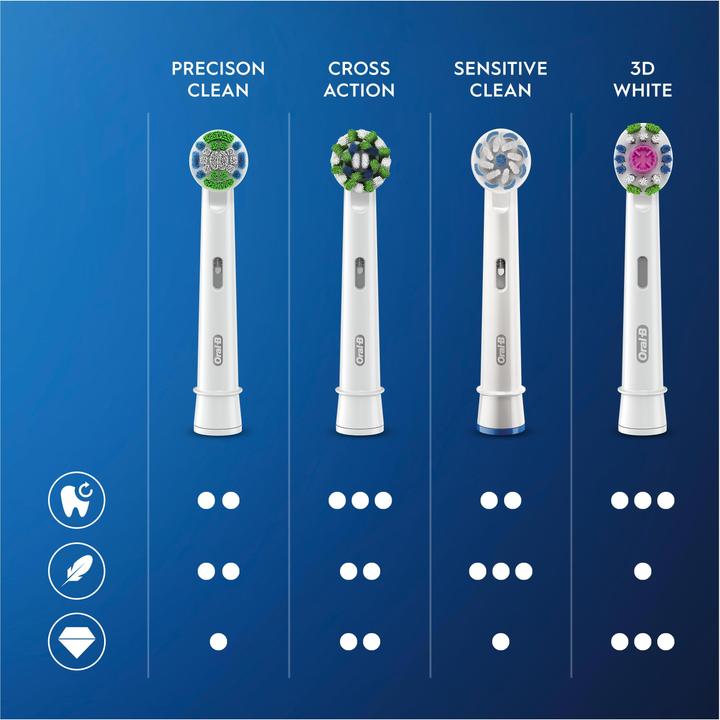 Image du produit Oral-B Precision Clean CleanMaximiser (1 x)