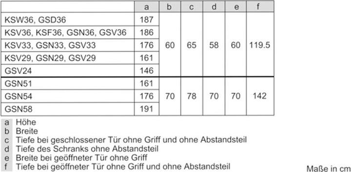Immagine prodotto Bosch Hausgeräte GSN58AWDV (Struttura autonoma, 366 l)