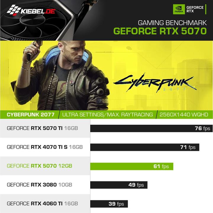 Actual product image Kiebel Panorama Curve IX (AMD Ryzen 7 9700X, 32 GB, 2000 GB, GeForce RTX 5070)