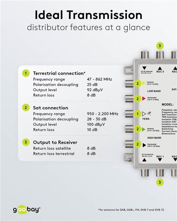 Immagine prodotto Goobay MS58-22RP (Multiinterruttori)