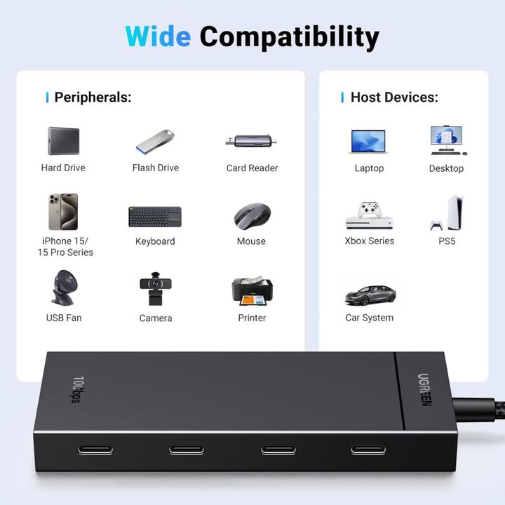 Immagine prodotto Ugreen CM806, 4 x USB-C, 0.5m