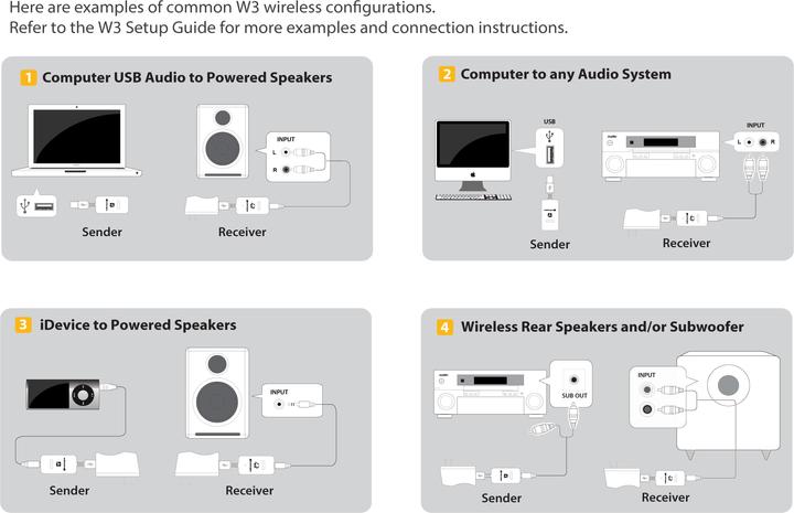 Produktbild Audioengine Wireless Audio Adapter