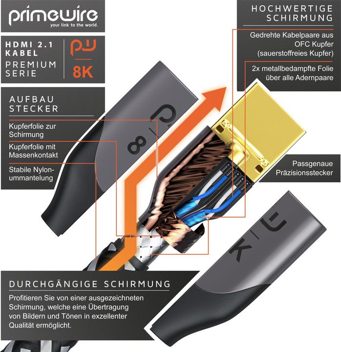 Produktbild Primewire HDMI (Typ A) — HDMI (Typ A) (2 m, HDMI)