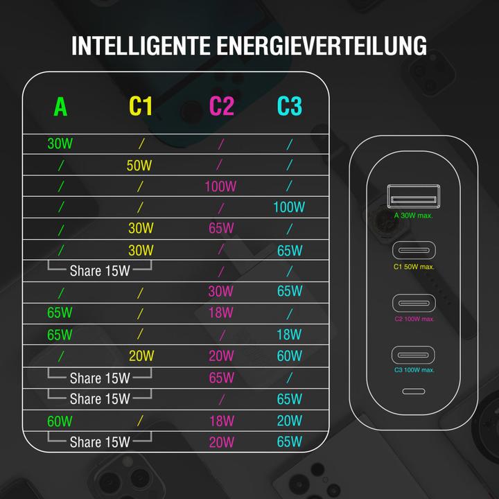 Produktbild 4smarts GaN Flex Pro (100 W)