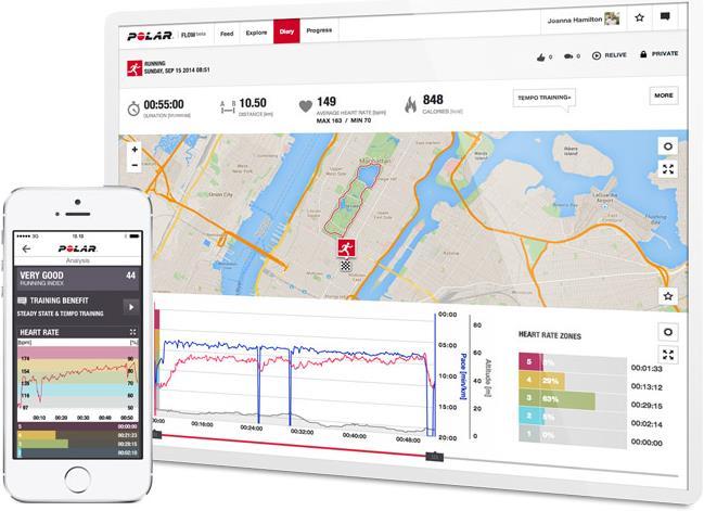 Actual product image Polar M400 Hr