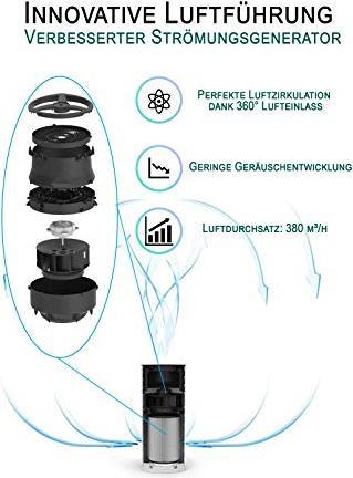 Actual product image Comedes Lavaero 900 (60 m²)