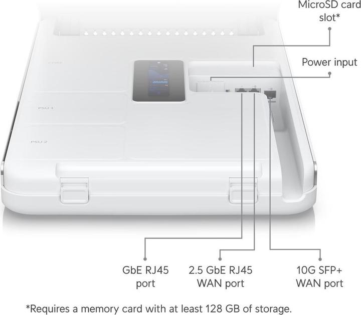 Actual product image Ubiquiti Dream Wall