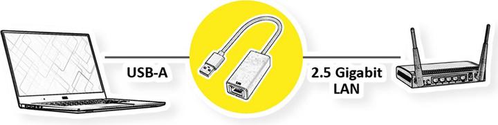 Image du produit Value Convertisseur USB 3.2 Gen 1 Type A vers 2.5 Gigabit Ethernet (USB, RJ45 2.5 Gigabit Ethernet (1x))