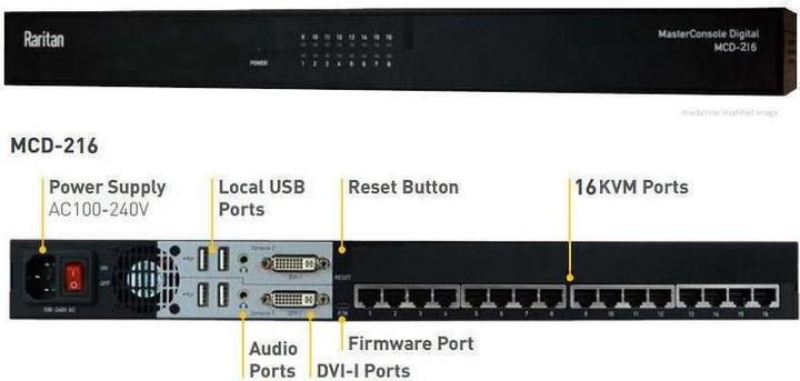Actual product image Raritan KVM Switch MCD-216