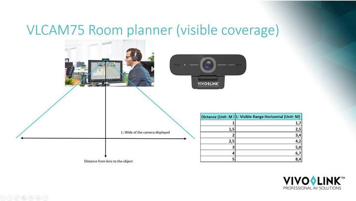 Immagine prodotto Vivolink VLCAM75 USB Webcam 1080P 30 fps (2.10 Mpx)
