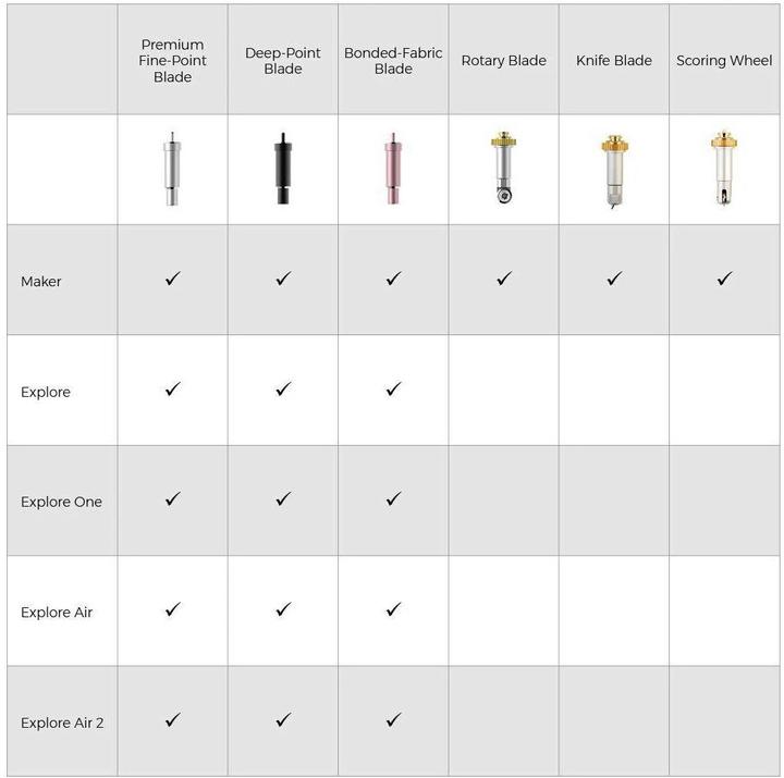 Image du produit Cricut Maker 3 Lame de couteau
