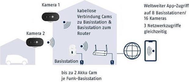 Actual product image Abus WLAN Battery Cam Additional Camera (1920 x 1080 Pixels)