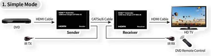 Immagine prodotto Roline Estensione HDMI (0.10 m, HDMI)