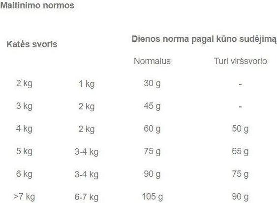 Produktbild Royal Canin Sterilised 37 (Adult, 1 Stk., 400 g)