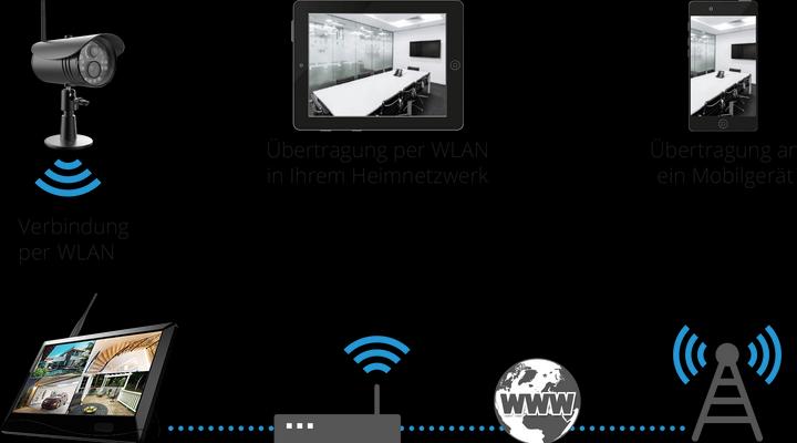 Produktbild Megasat Überwachungssystem HS 150 (1920 x 1080 Pixels)