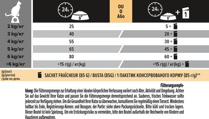 Nährwerte und Zutaten Pro Plan Cat Sterilised Kaninchen (Adult, 1 Stk., 1500 g)