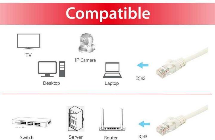 Immagine prodotto equip Cavo di rete (U/UTP, CAT6a, 2 m)