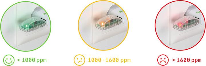 Image du produit Sensirion Gadget CO2 SCD4x