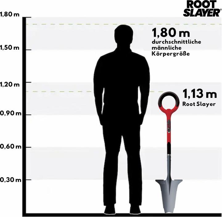Image du produit Root Slayer Garden Spade avec lame de couteau