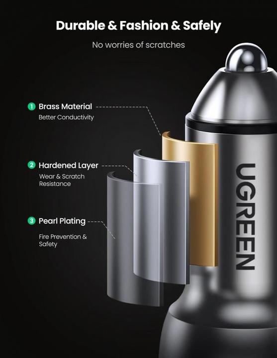 Actual product image Ugreen USB-C PD + USB-A QC 36W Car Charger