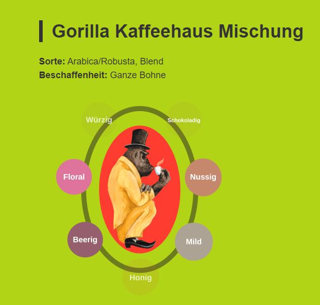 Produktbild Gorilla Kaffee Kaffeehaus (1000 g, Mittlere Röstung)