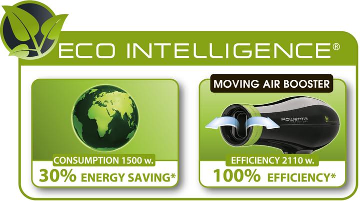 Image du produit Rowenta CV6030 Eco Intelligence