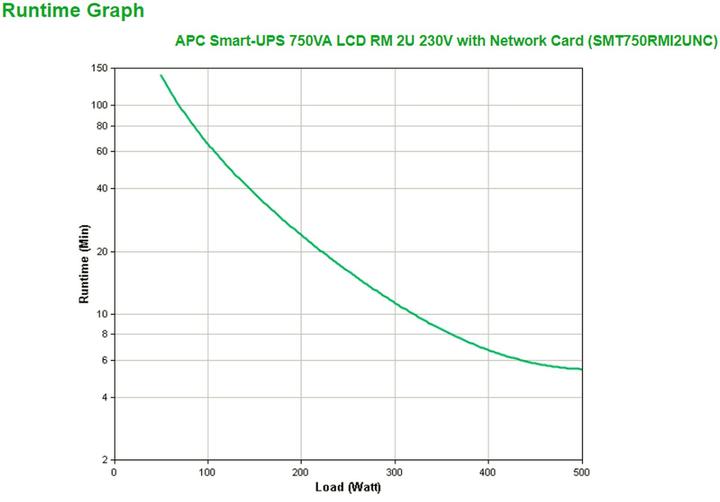 Image du produit APC Onduleur intelligent SMT750RMI2UNC avec carte réseau (750 VA, 500 W, Line-interactive Onduleur)
