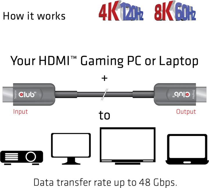 Produktbild Club 3D HDMI (Typ A) — HDMI (Typ A) (15 m, HDMI)
