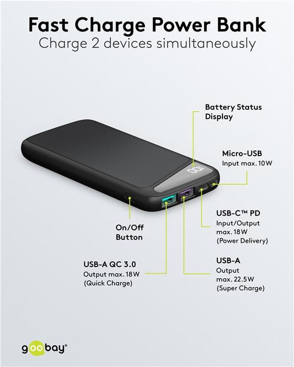 Actual product image Goobay Powerbank (10000 mAh, 22.50 W, 37 Wh)