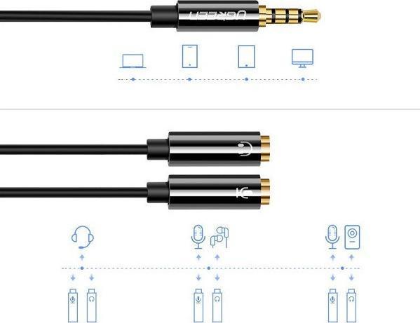 Produktbild Ugreen Headset Splitter (0.15 m, 3.5mm Klinke (AUX))