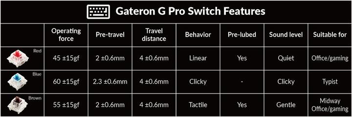 Image du produit Keychron Q10 (US, Filaire)