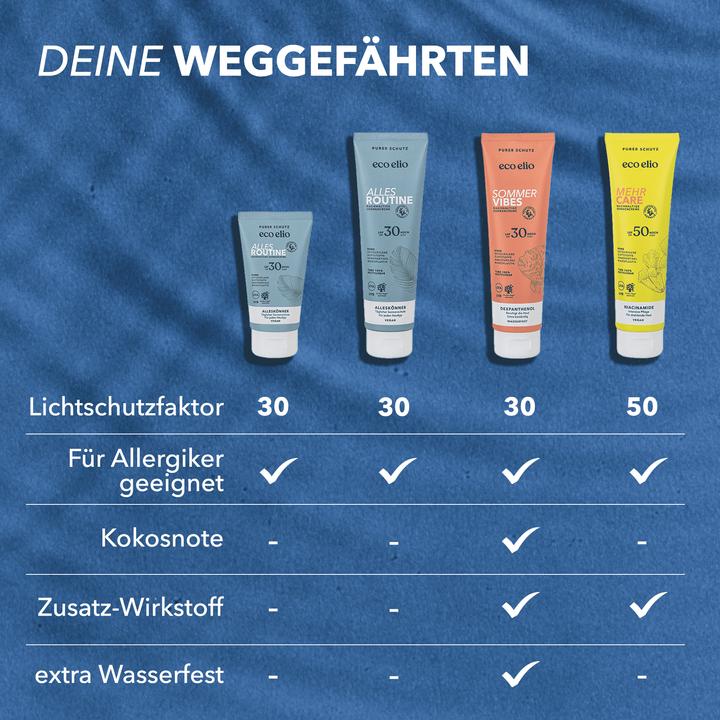 Immagine prodotto Eco Elio Alles Routine (Crema solare, SPF 30, 150 ml, 164 g)