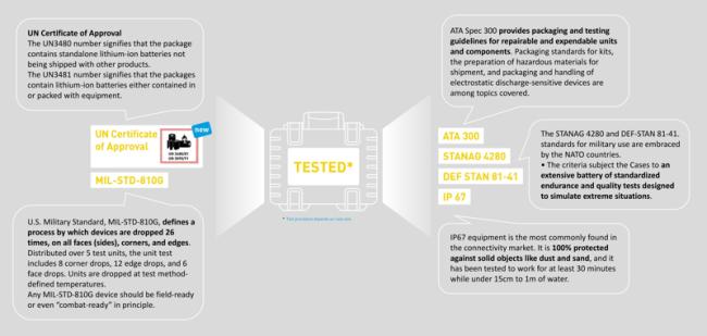 Produktbild B&W International Drohnen Transportkoffer Typ 4000 für DJI Avata yellow (Drohnen Koffer, DJI Avata)