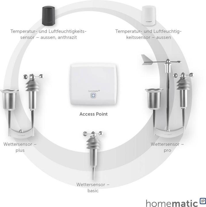 Image du produit Homematic IP Homematic Set Point d'accès - IP température