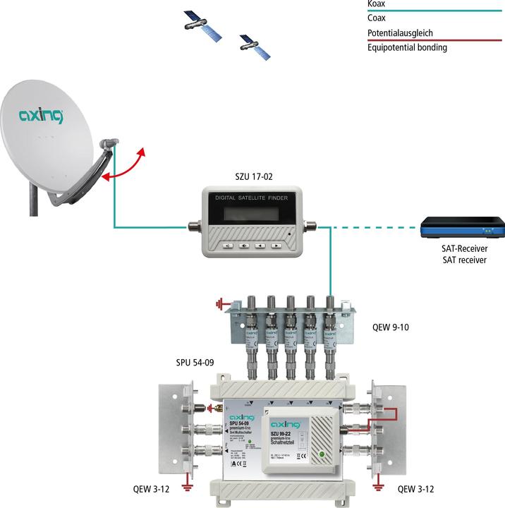 Image du produit Axing SZU 17-02 SAT Finder (Technologie de mesure)