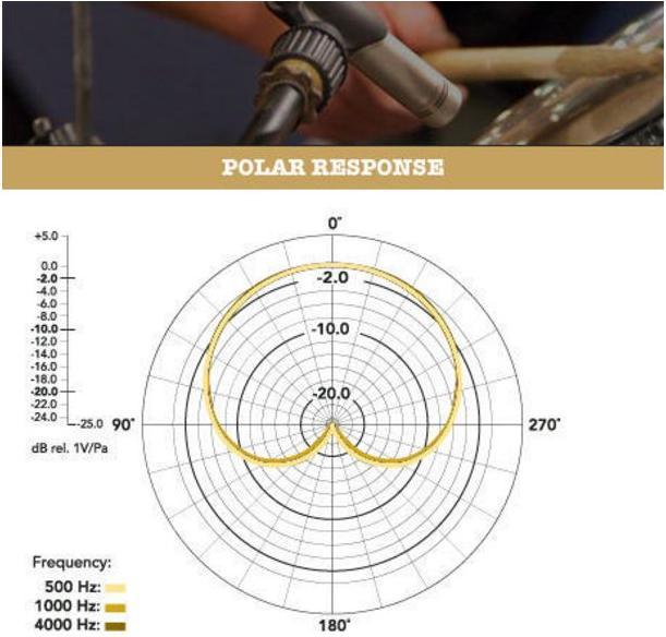 Produktbild RØDE Nt5-S