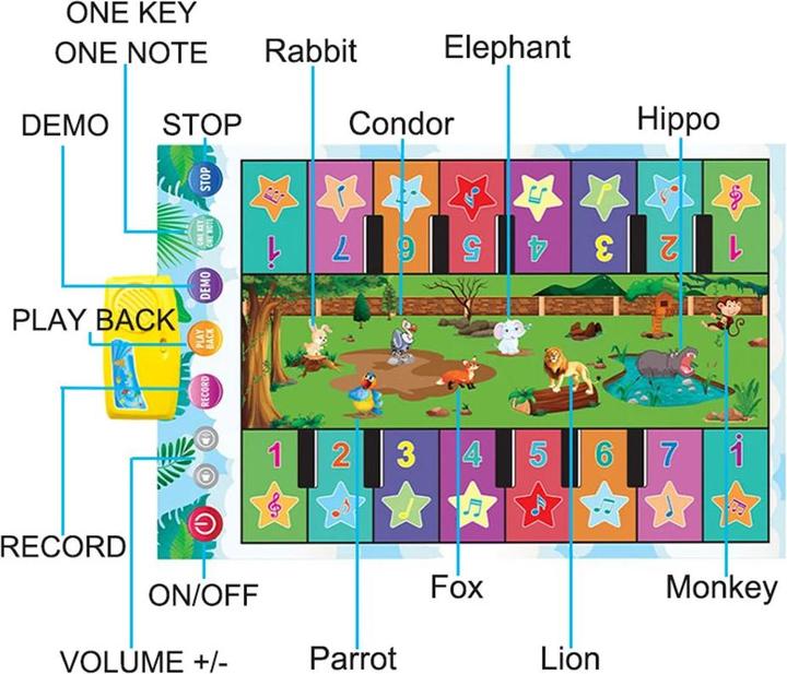 Image du produit Activity Board Tapis de piano musical pour enfants Tapis de jeu à deux rangées de claviers, 90x60cm