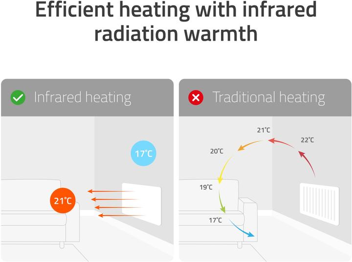 Actual product image Hombli Smart IR (400 W)