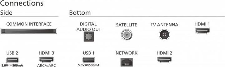 Actual product image Philips 75PML8709/12 (75", LED, 4K, 2023)