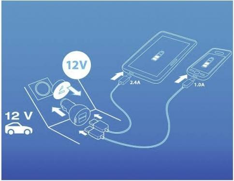 Actual product image Varta USB Car Charger