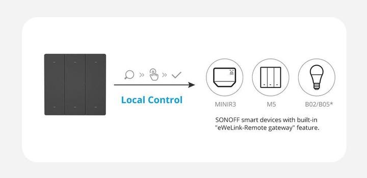 Produktbild Sonoff SwitchMan R5