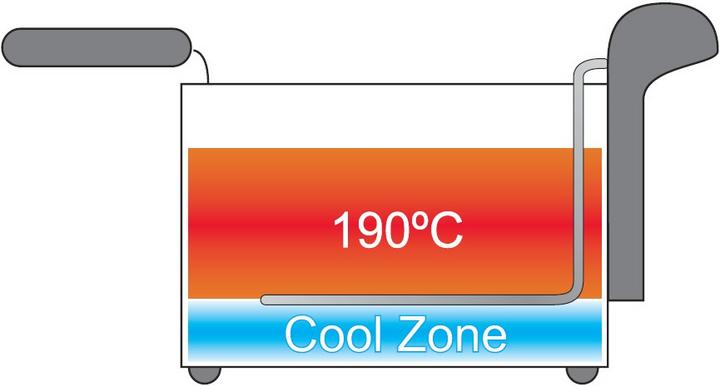 Actual product image Bestron Af357b