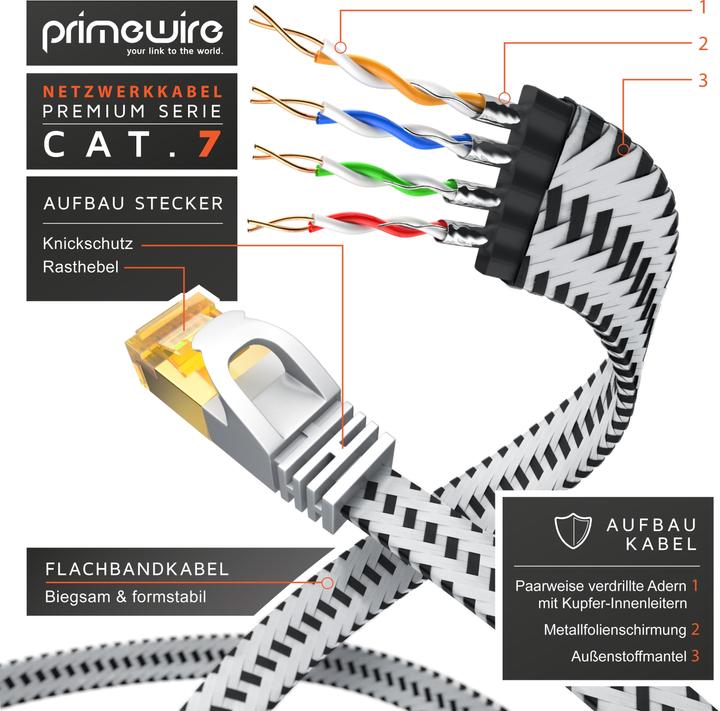 Immagine prodotto Primewire Cavo di rete CAT 7 con rivestimento in cotone piatto - cavo patch LAN - cavo dati - cavo a nastro (U/FTP, CAT7, 2 m)