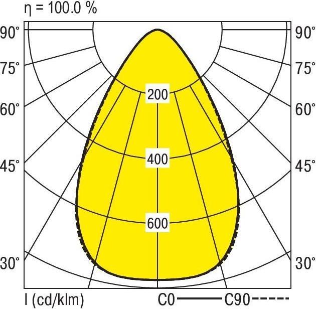 Image du produit Ridi Luminaire industriel à LED (30000 lm)